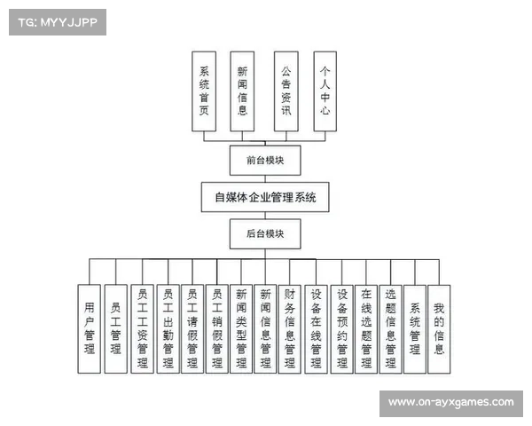 技术联盟推动跨平台接口标准化 显著降低了体育传播服务的底层协作成本